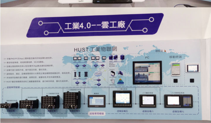 产品